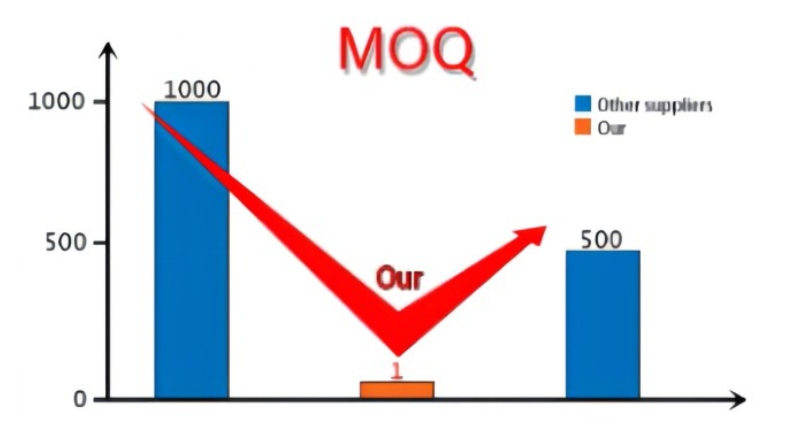 Quantidade mínima